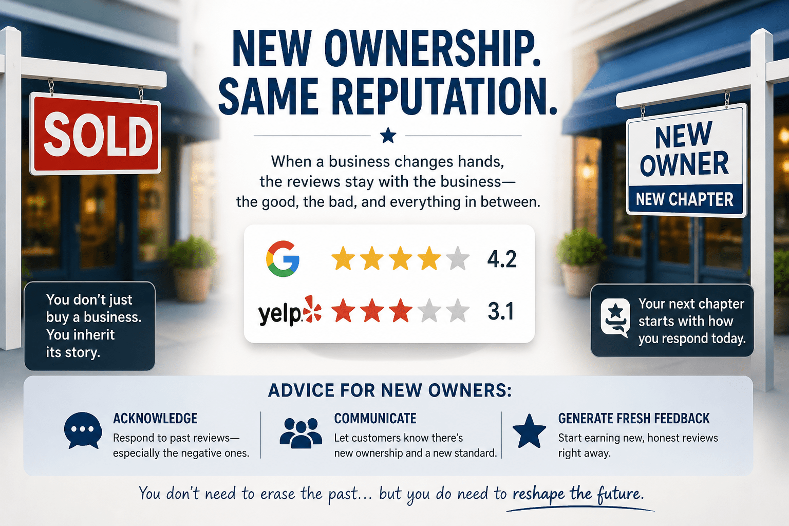 New business ownership sign showing that Google and Yelp reviews stay with a business after it is sold