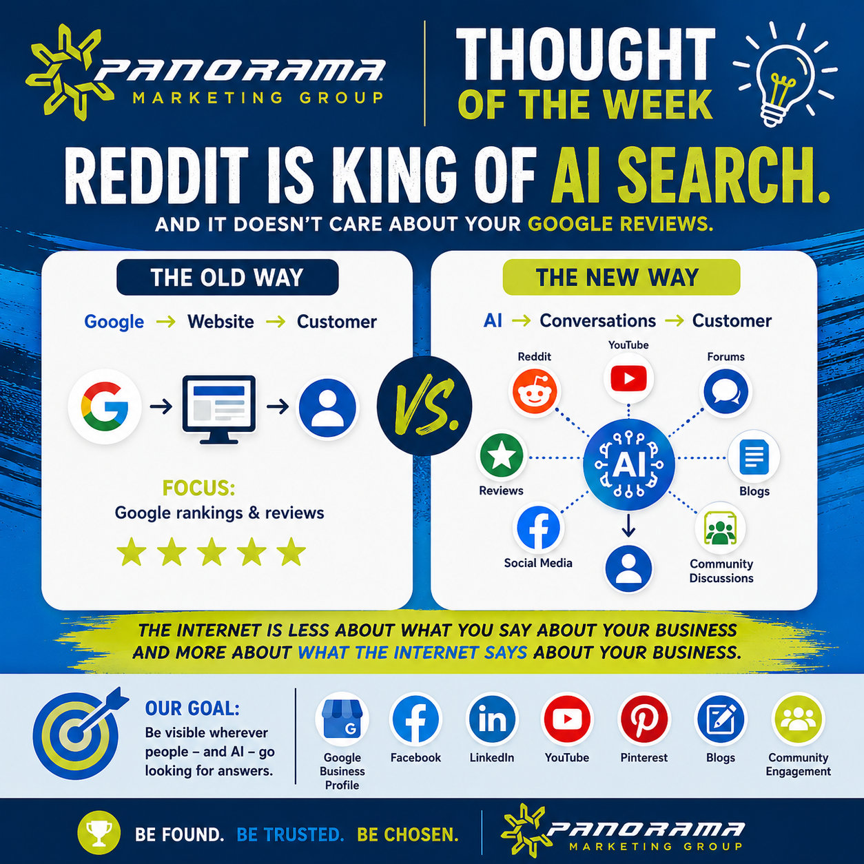 Colorful Panorama Marketing Group infographic comparing traditional Google search marketing with modern AI-driven search.